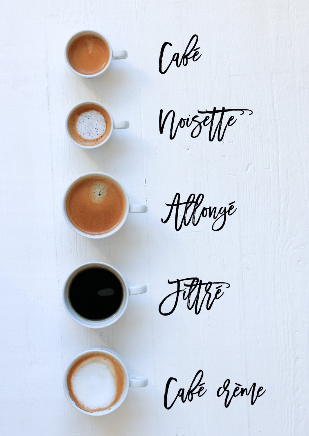 How to order coffee in Paris - Every Day Paris